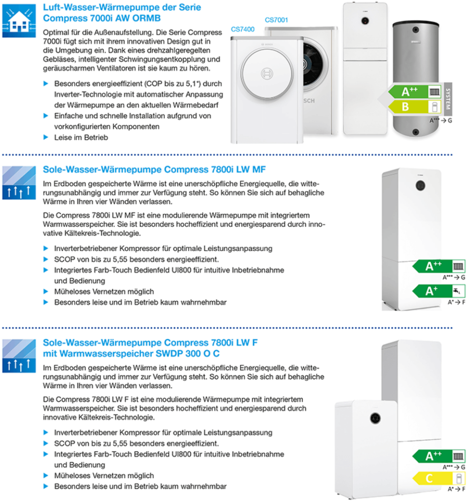 Wärmepumpensystem und Zubehör